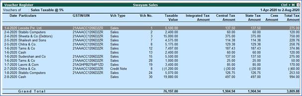GSTR-3B Reports to File GST Returns in Tally.Erp9 GSTR-3B Reports to File GST Returns in Tally.Erp9